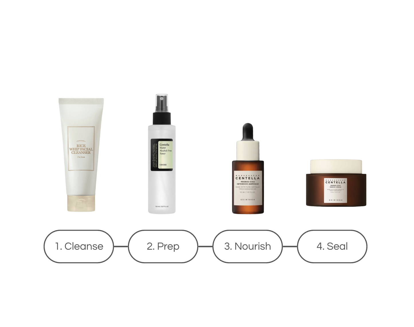 Sensitive skin set
